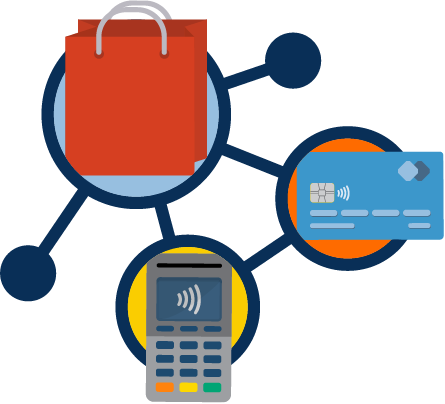 circular modules of commerce options like credit cards, shopping carts, and POS systems